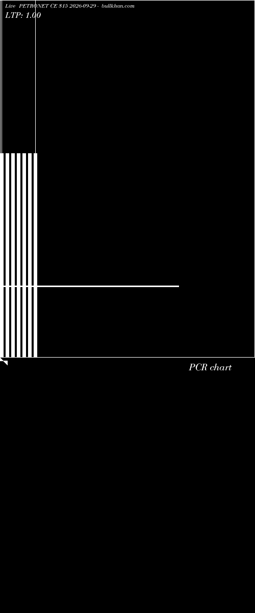  option chart PETRONET CE 315 2026-09-29 