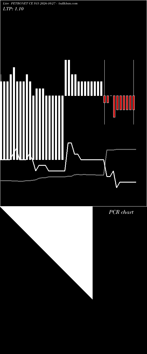  option chart PETRONET CE 315 2026-10-27 