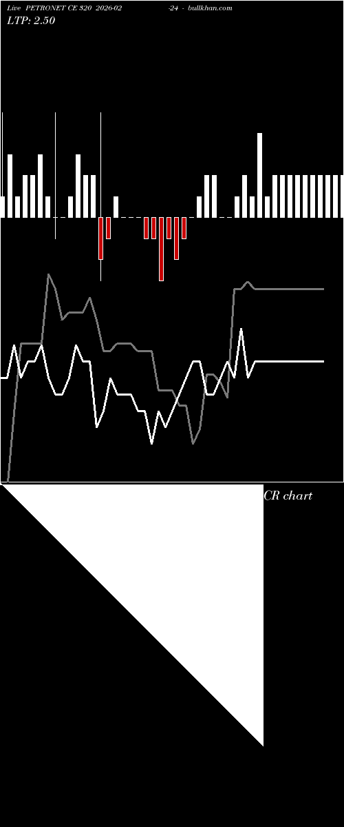  option chart PETRONET CE 320 2026-02-24 