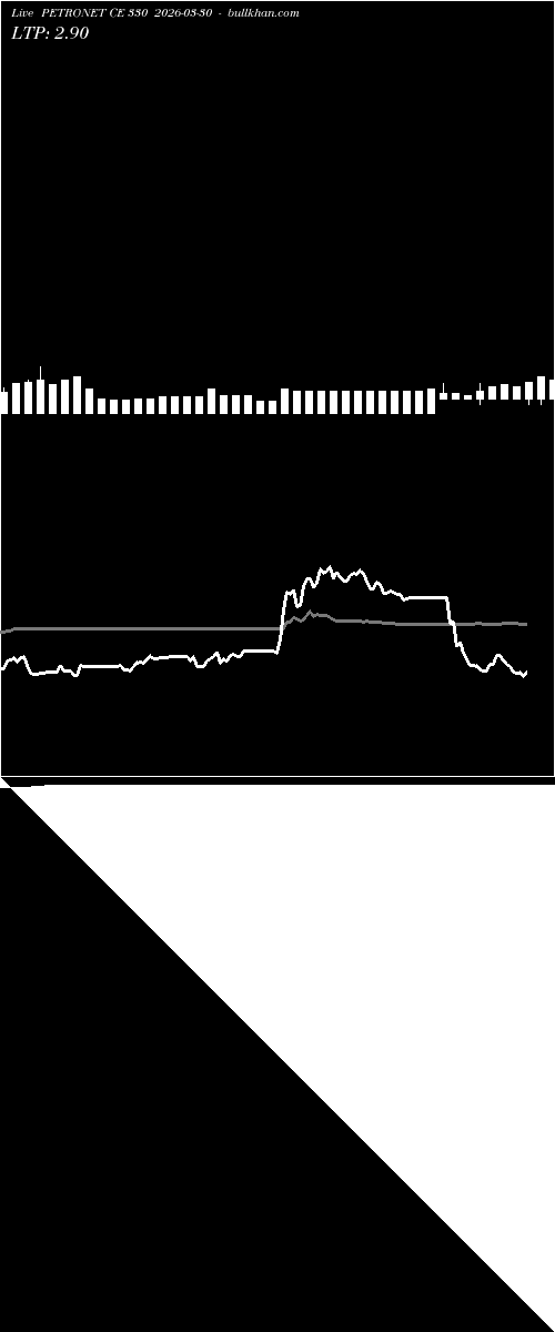  option chart PETRONET CE 330 2026-03-30 