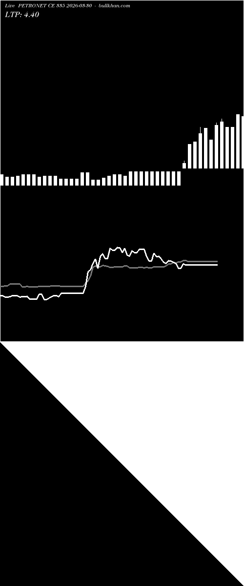  option chart PETRONET CE 335 2026-03-30 