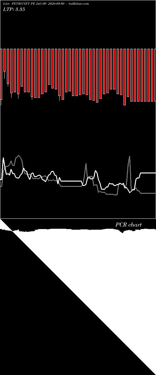  option chart PETRONET PE 245.00 2026-03-30 