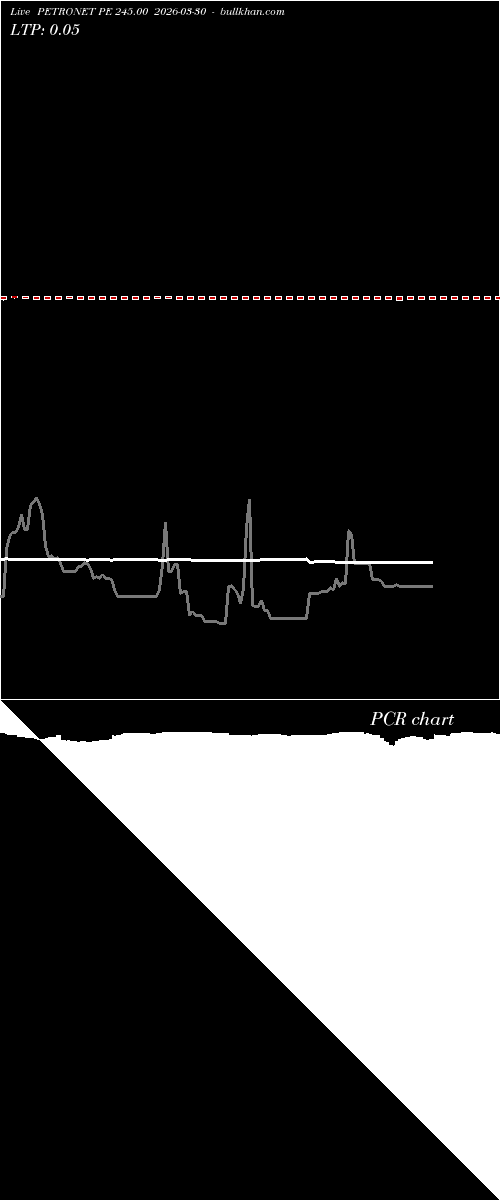  option chart PETRONET PE 245.00 2026-03-30 