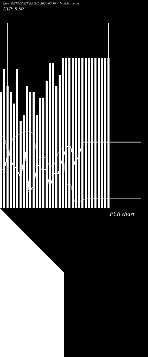  option chart PETRONET PE 245 2026-03-30 