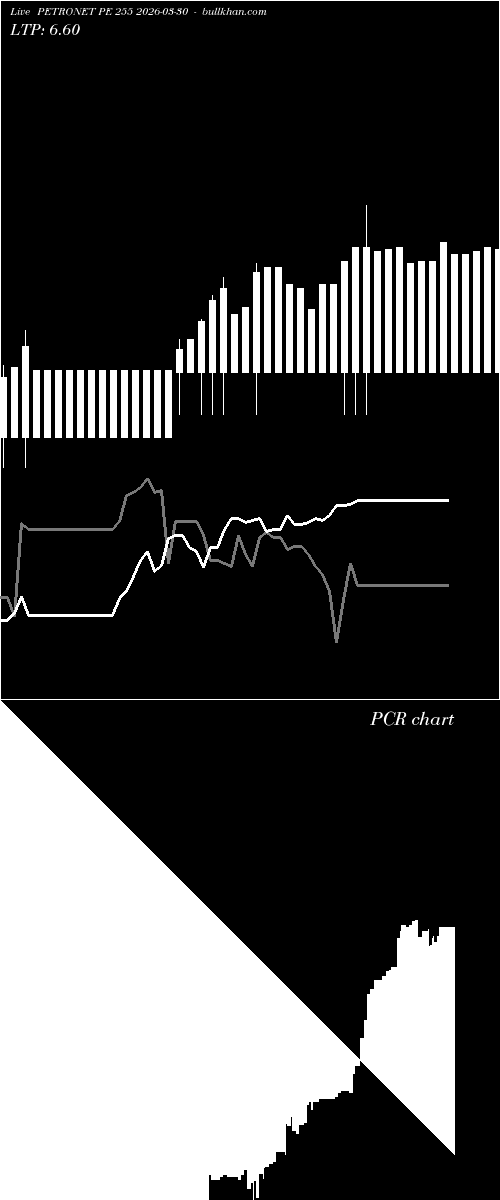  option chart PETRONET PE 255 2026-03-30 