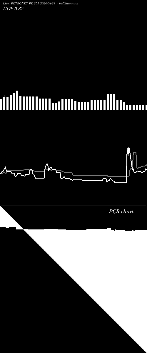  option chart PETRONET PE 255 2026-04-28 