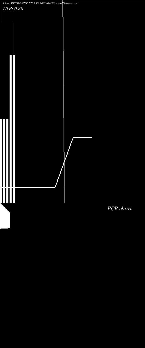  option chart PETRONET PE 255 2026-04-28 