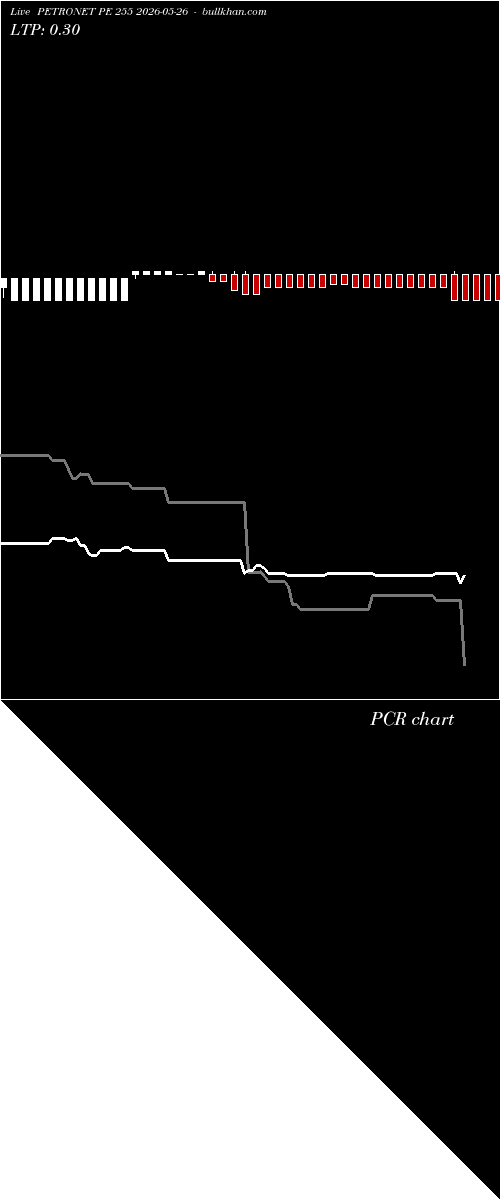  option chart PETRONET PE 255 2026-05-26 