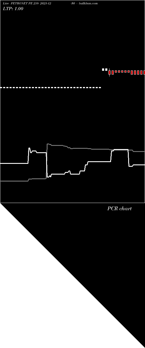  option chart PETRONET PE 258 2025-12-30 