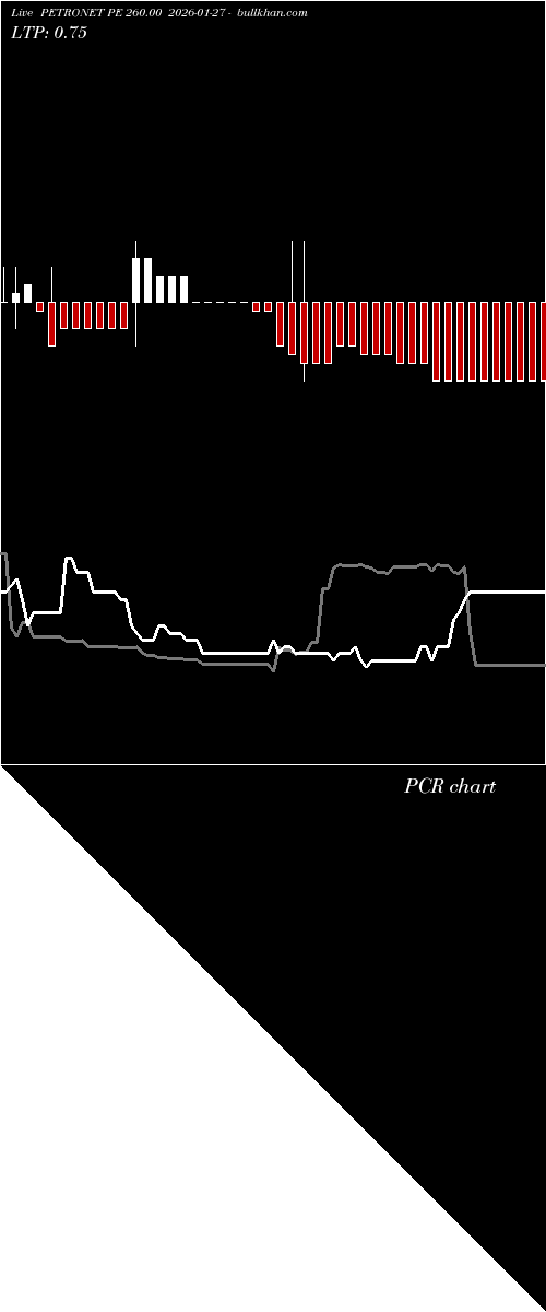  option chart PETRONET PE 260.00 2026-01-27 