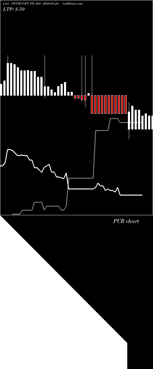  option chart PETRONET PE 260 2026-05-26 