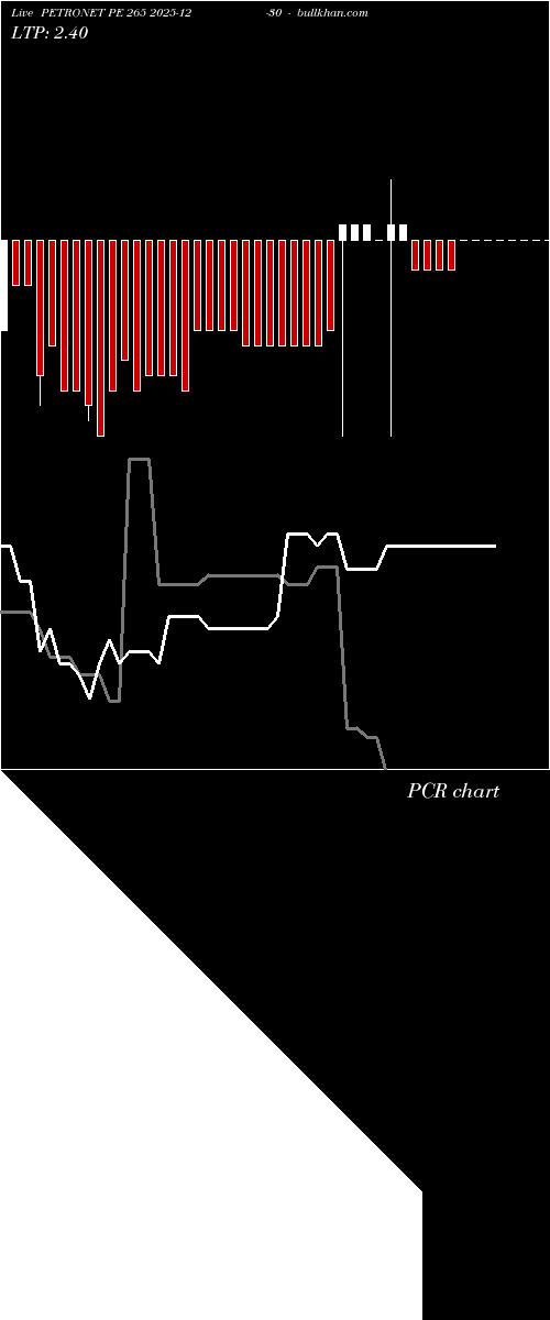  option chart PETRONET PE 265 2025-12-30 