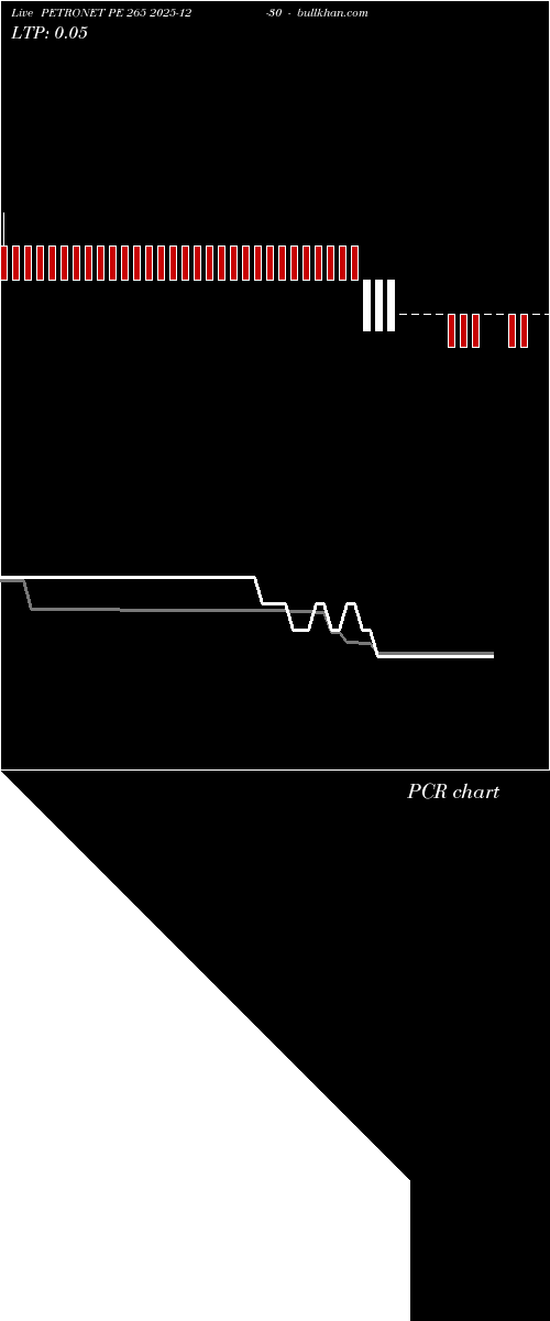  option chart PETRONET PE 265 2025-12-30 