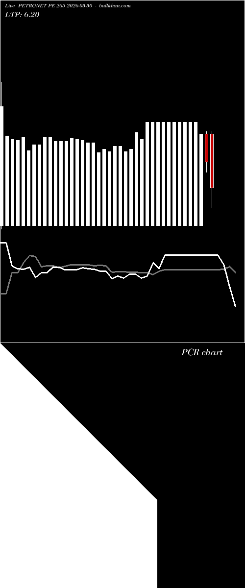  option chart PETRONET PE 265 2026-03-30 