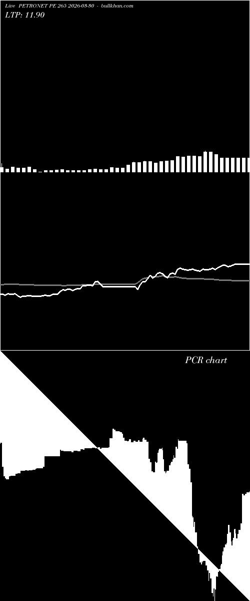  option chart PETRONET PE 265 2026-03-30 