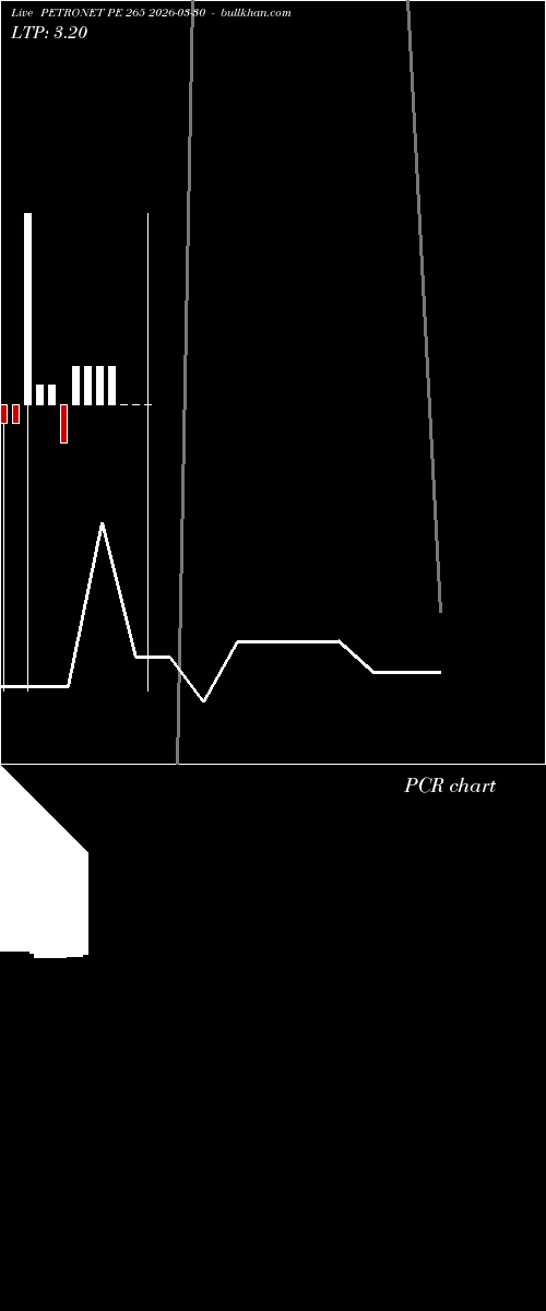  option chart PETRONET PE 265 2026-03-30 