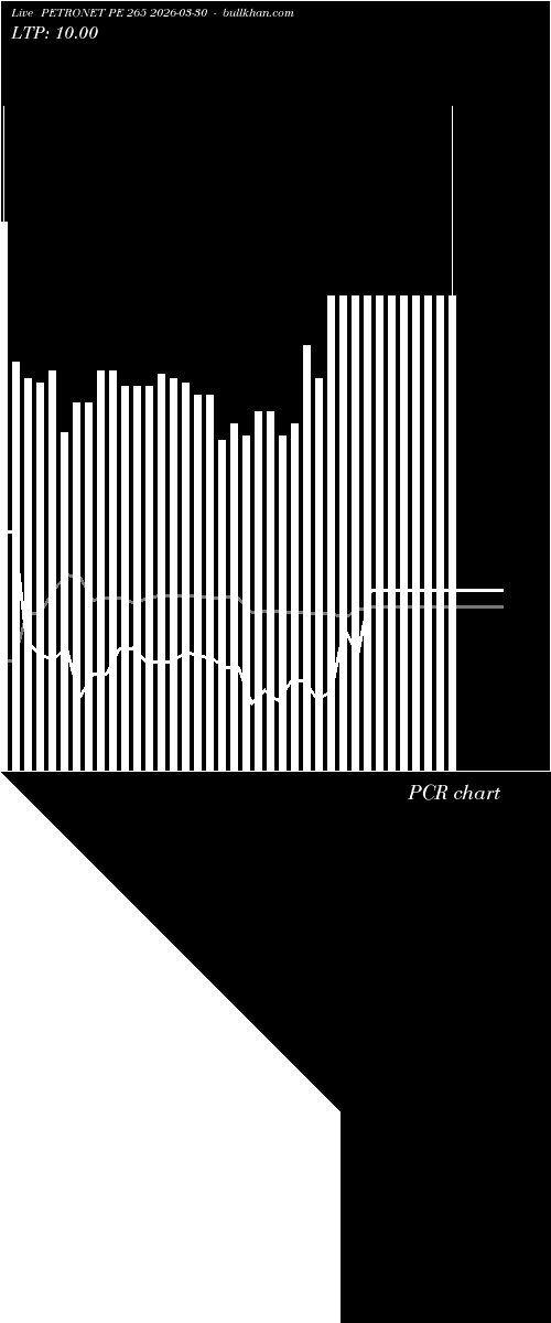  option chart PETRONET PE 265 2026-03-30 