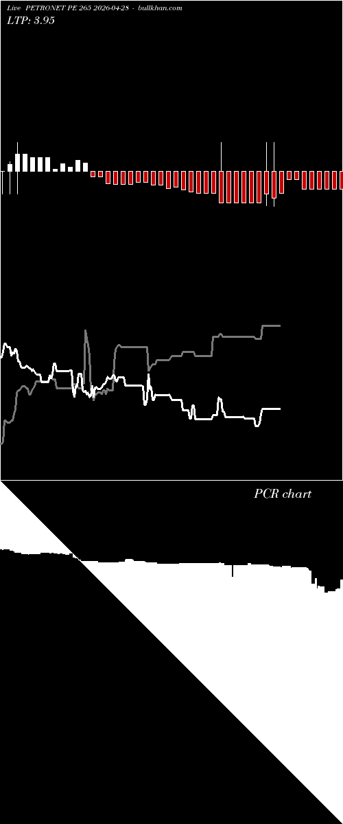  option chart PETRONET PE 265 2026-04-28 