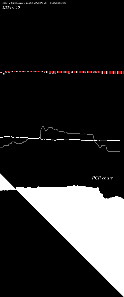  option chart PETRONET PE 265 2026-05-26 
