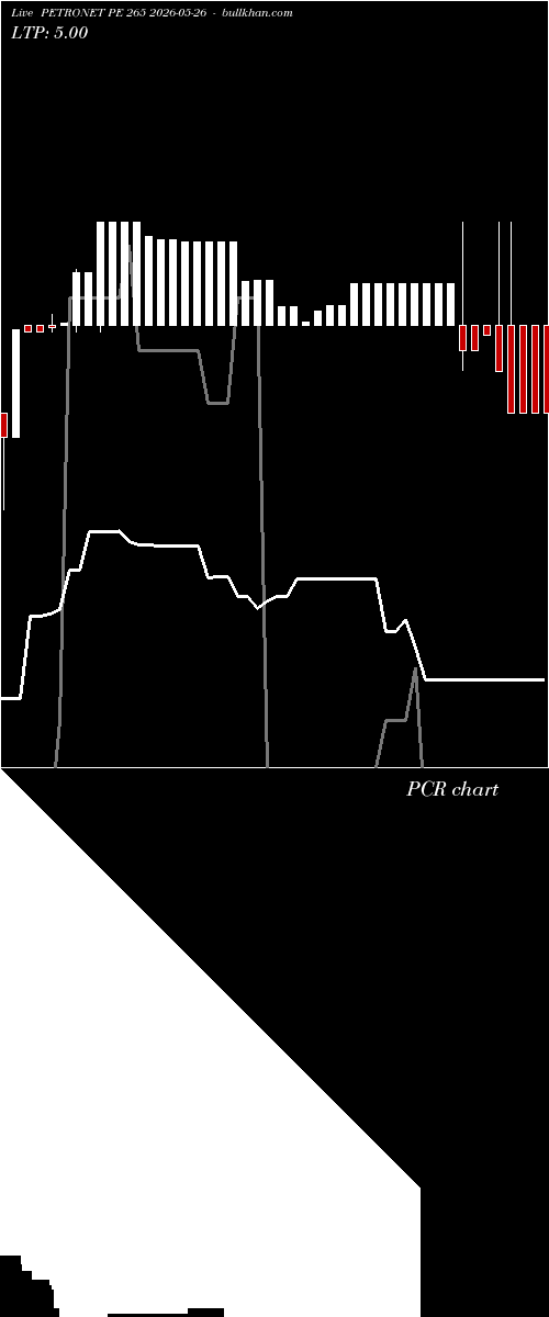  option chart PETRONET PE 265 2026-05-26 