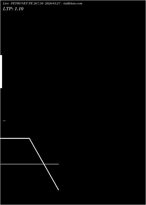  option chart PETRONET PE 267.50 2026-01-27 