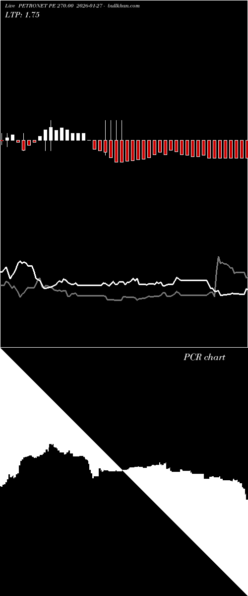  option chart PETRONET PE 270.00 2026-01-27 