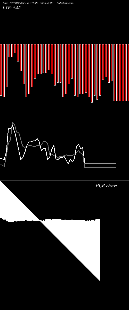  option chart PETRONET PE 270.00 2026-05-26 