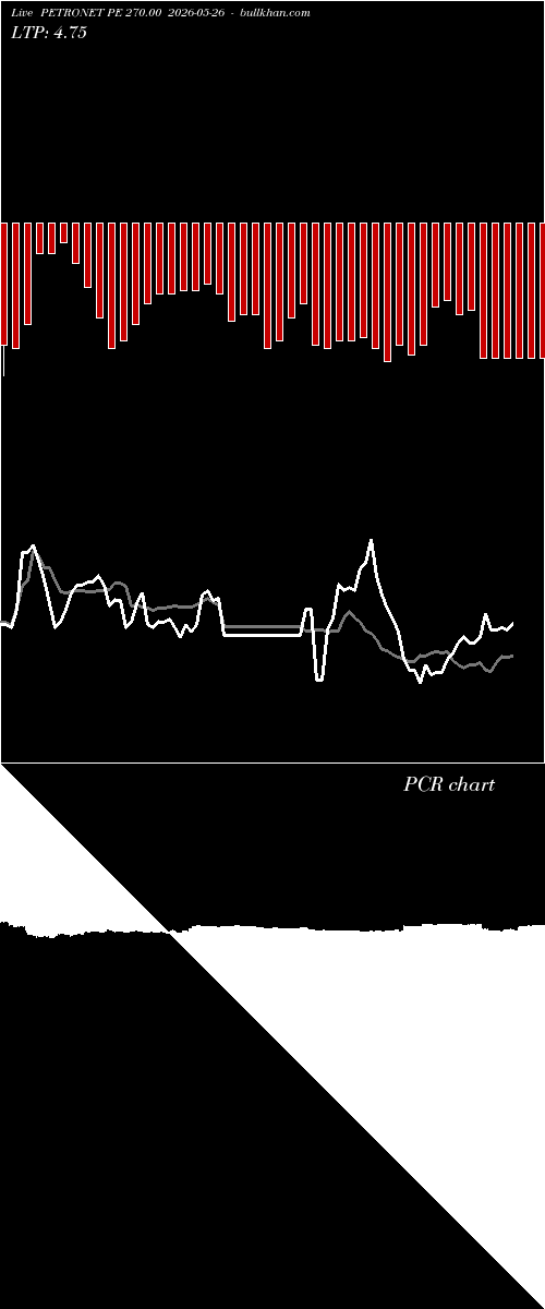  option chart PETRONET PE 270.00 2026-05-26 