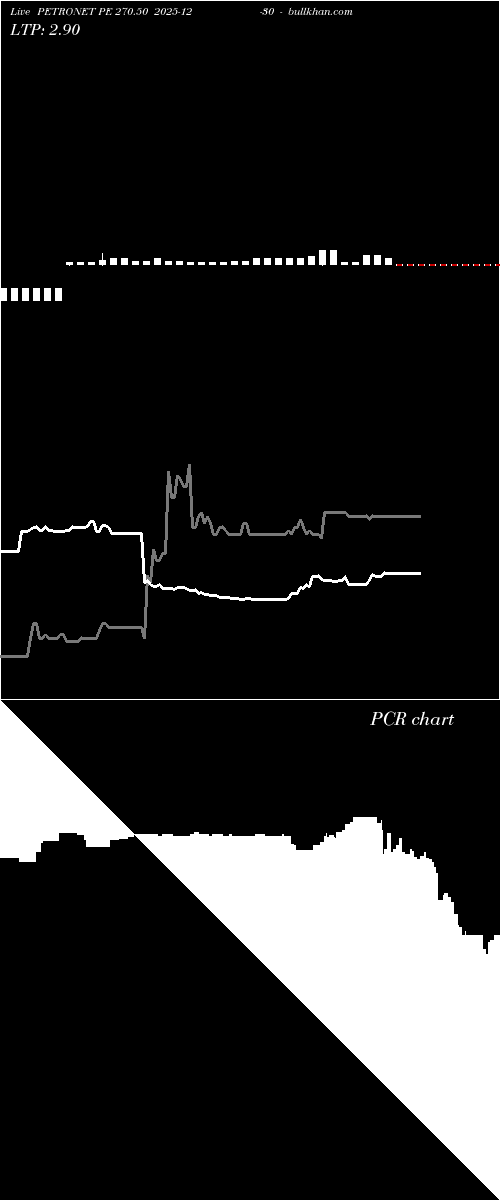  option chart PETRONET PE 270.50 2025-12-30 
