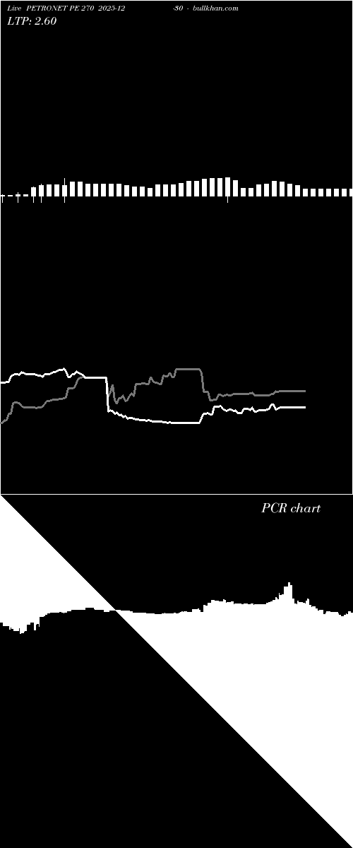  option chart PETRONET PE 270 2025-12-30 