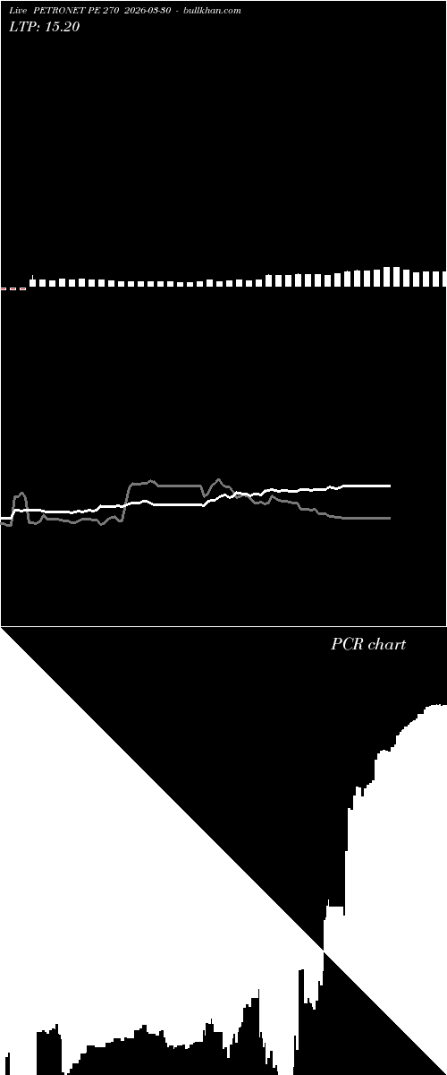 option chart PETRONET PE 270 2026-03-30 