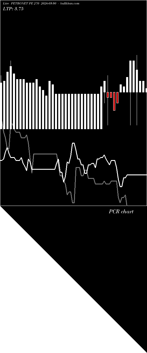  option chart PETRONET PE 270 2026-03-30 
