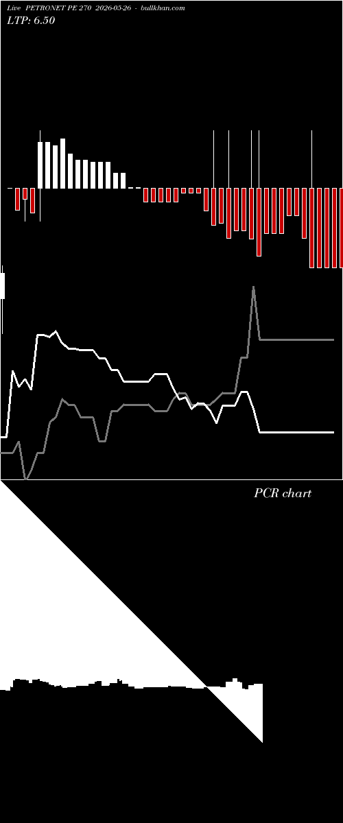  option chart PETRONET PE 270 2026-05-26 
