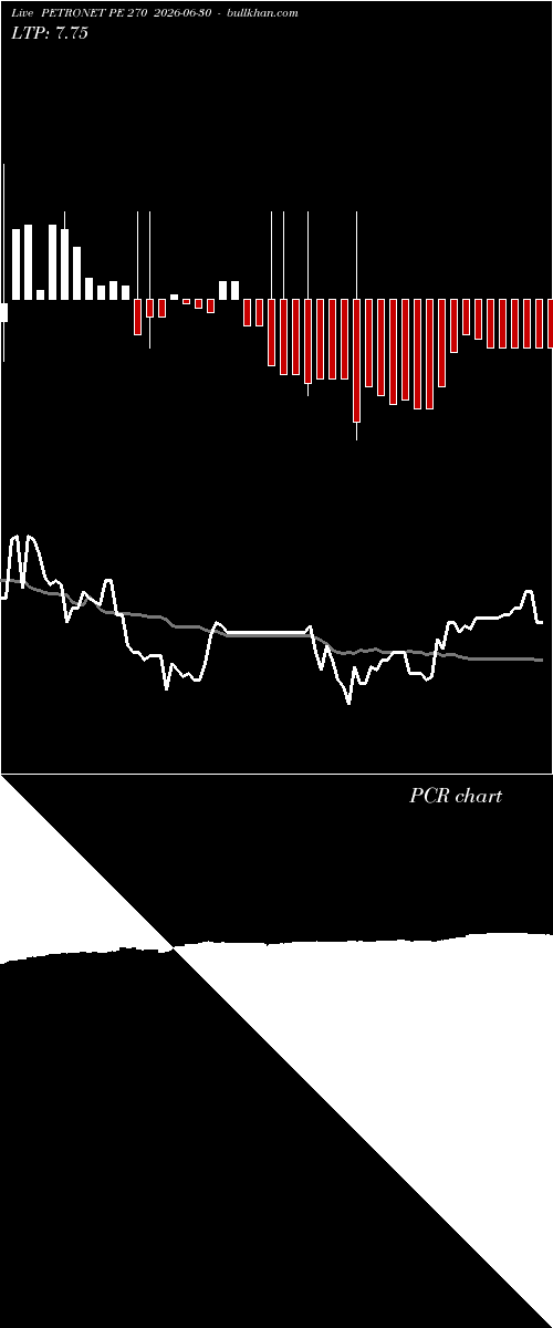  option chart PETRONET PE 270 2026-06-30 
