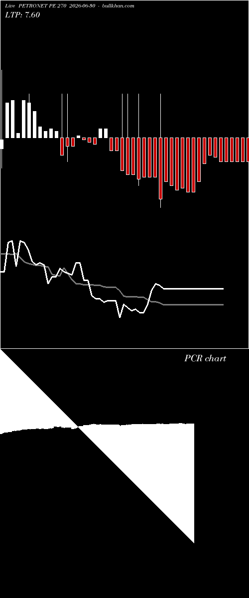  option chart PETRONET PE 270 2026-06-30 