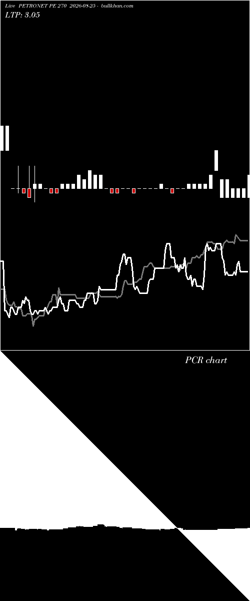  option chart PETRONET PE 270 2026-08-25 