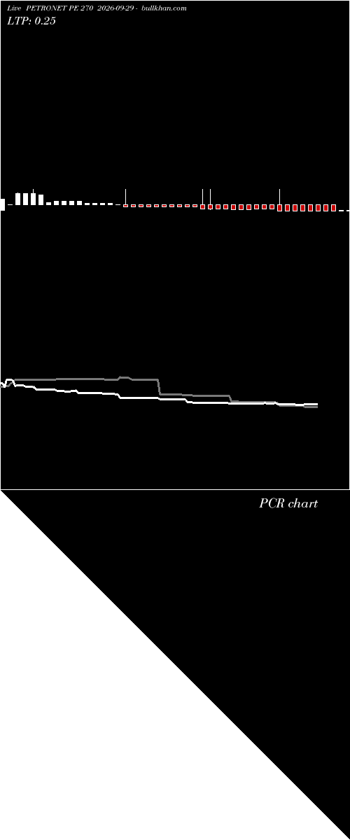  option chart PETRONET PE 270 2026-09-29 