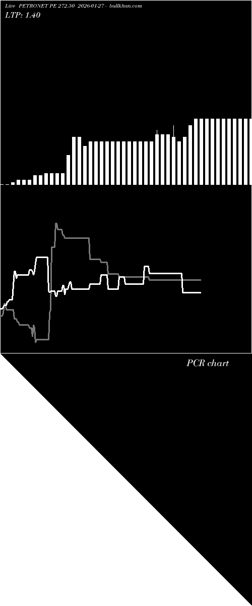  option chart PETRONET PE 272.50 2026-01-27 