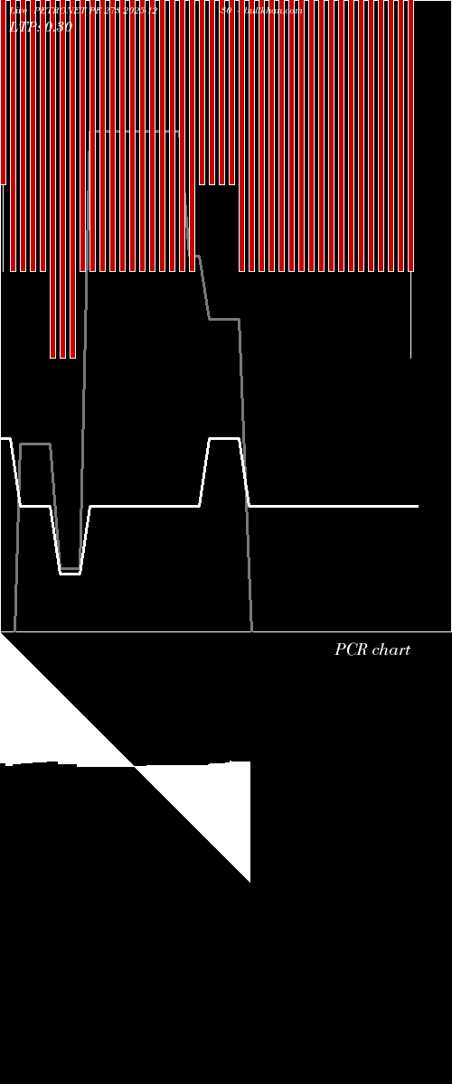  option chart PETRONET PE 273 2025-12-30 