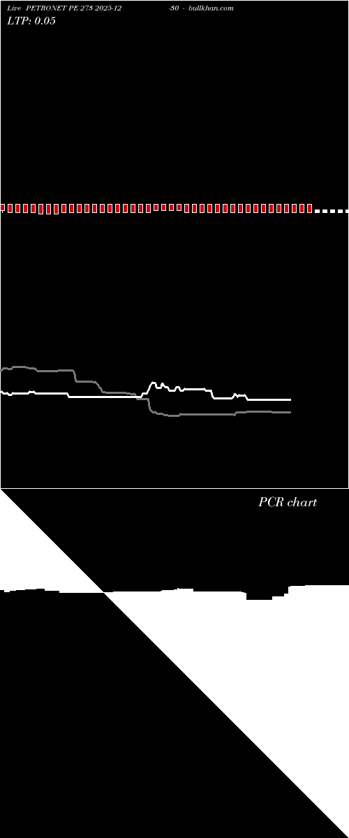  option chart PETRONET PE 273 2025-12-30 