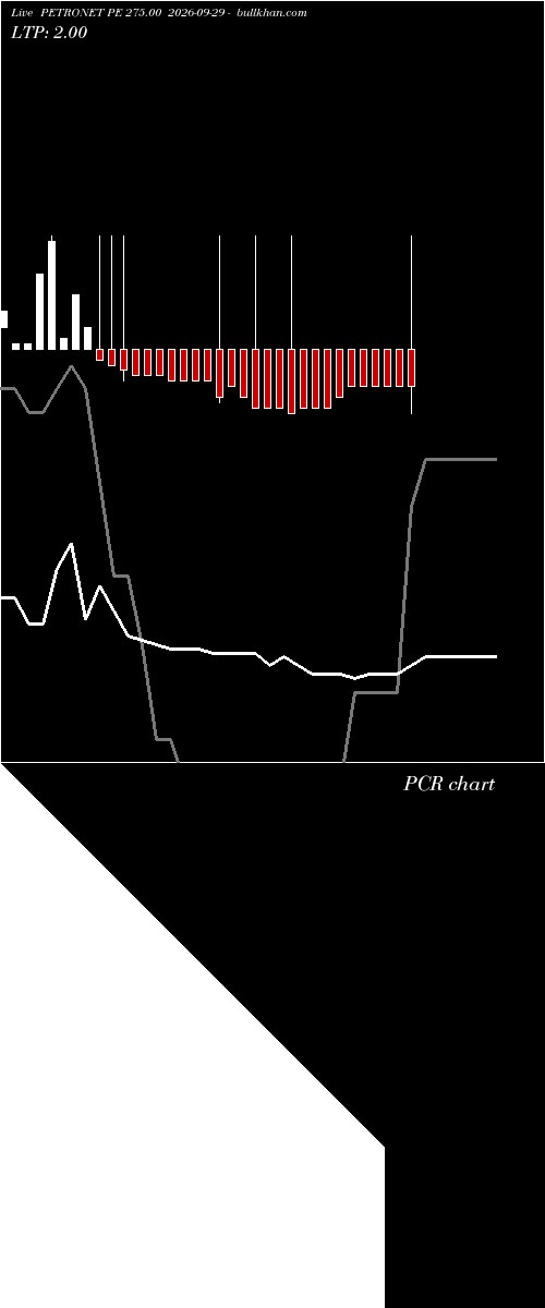  option chart PETRONET PE 275.00 2026-09-29 