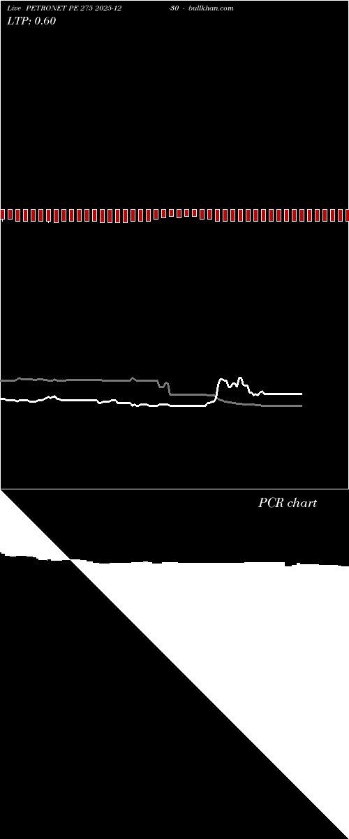 option chart PETRONET PE 275 2025-12-30 