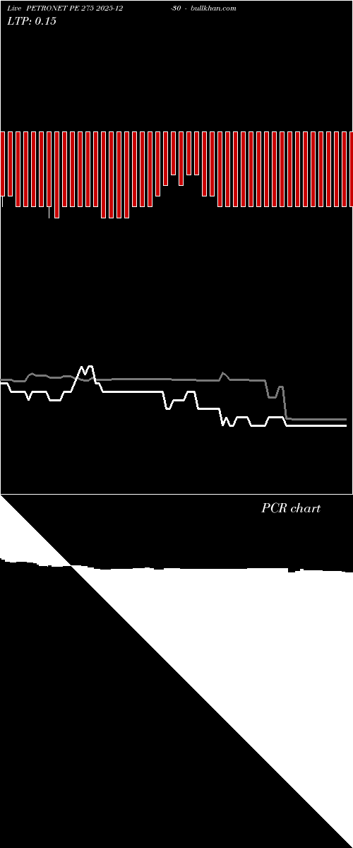  option chart PETRONET PE 275 2025-12-30 