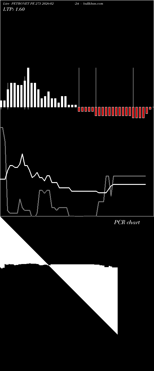  option chart PETRONET PE 275 2026-02-24 