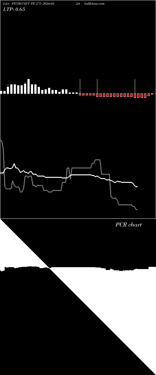  option chart PETRONET PE 275 2026-02-24 