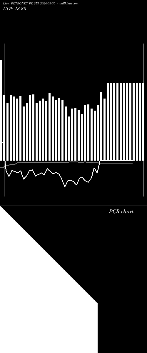  option chart PETRONET PE 275 2026-03-30 
