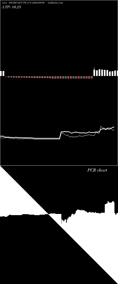  option chart PETRONET PE 275 2026-03-30 