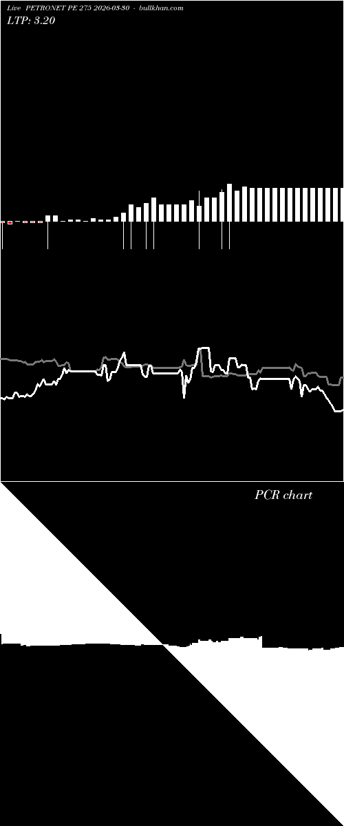  option chart PETRONET PE 275 2026-03-30 