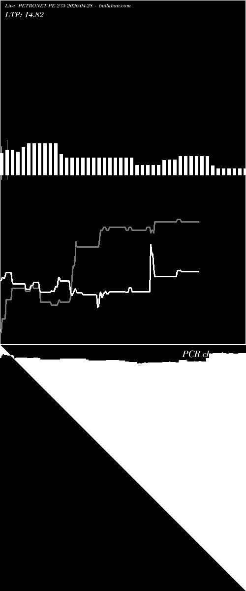  option chart PETRONET PE 275 2026-04-28 