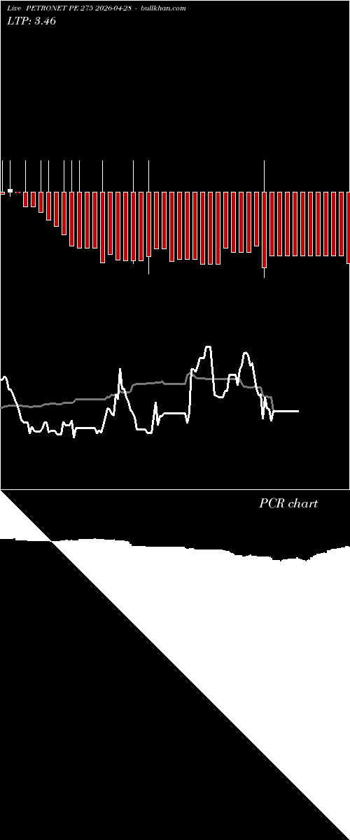  option chart PETRONET PE 275 2026-04-28 